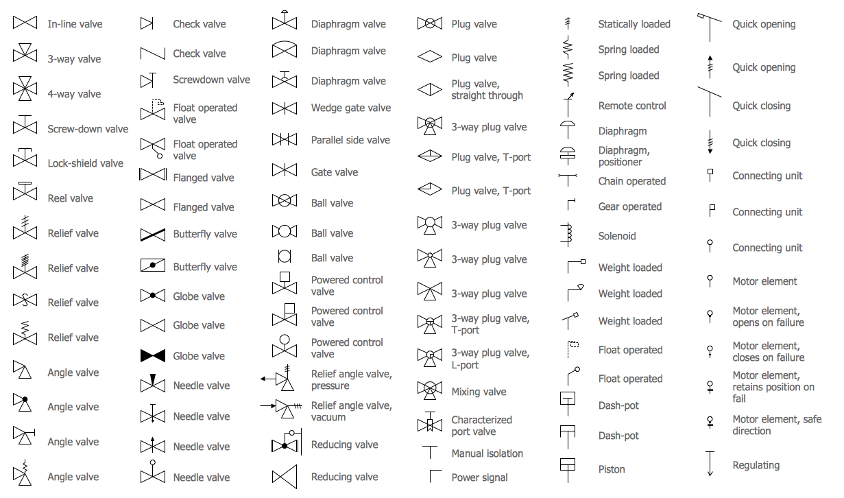 piping isometric drawing symbols