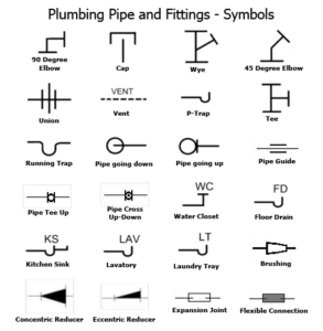 Pipe Fittings Drawing Symbols